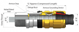 compression-equipment-for-cable-industry